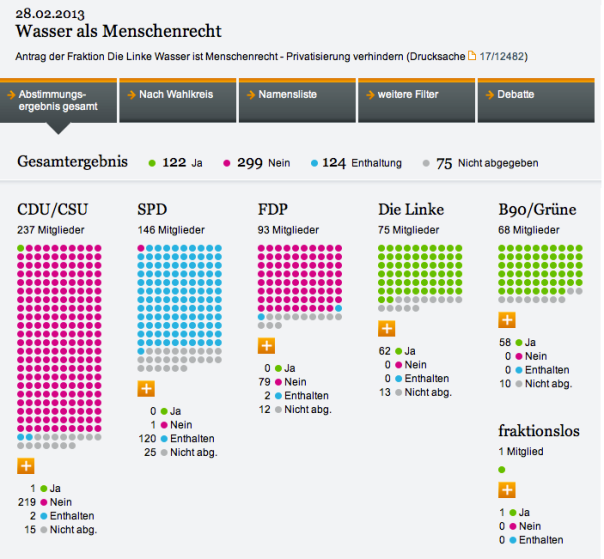 Abstimmung 1, Quelle: Deutscher Bundestag