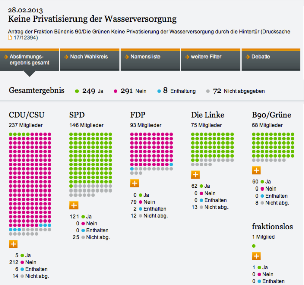 Abstimmung 2, Quelle: Deutscher Bundestag